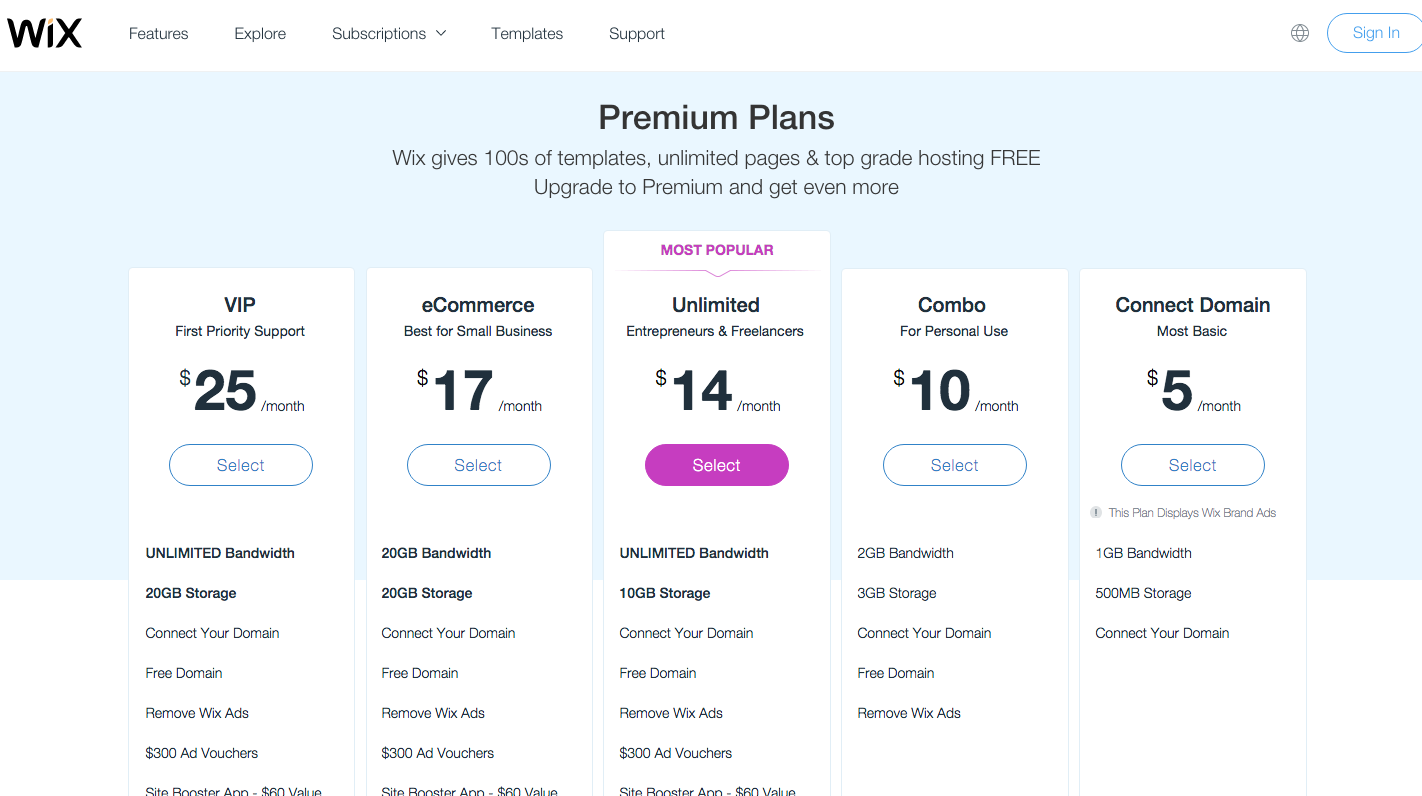 cost of wix premium plans
