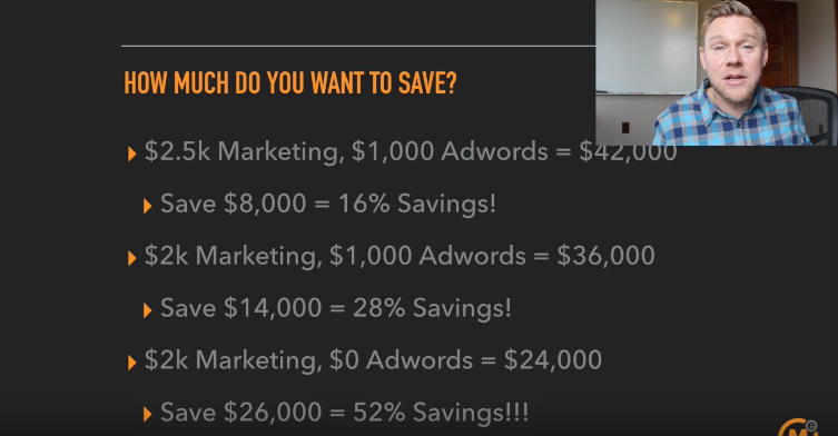 how much is digital marketing for my assisted living business and how much can I save by not paying placing agencies